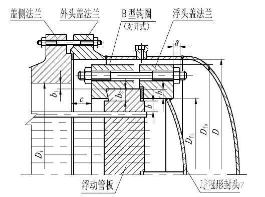 浮頭式換熱器的主要結(jié)構(gòu)及工作原理